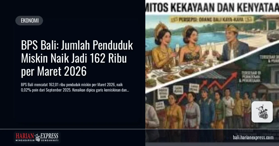 BPS Bali: Jumlah Penduduk Miskin Naik Jadi 162 Ribu per Maret 2026