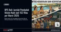 BPS Bali: Jumlah Penduduk Miskin Naik Jadi 162 Ribu per Maret 2026