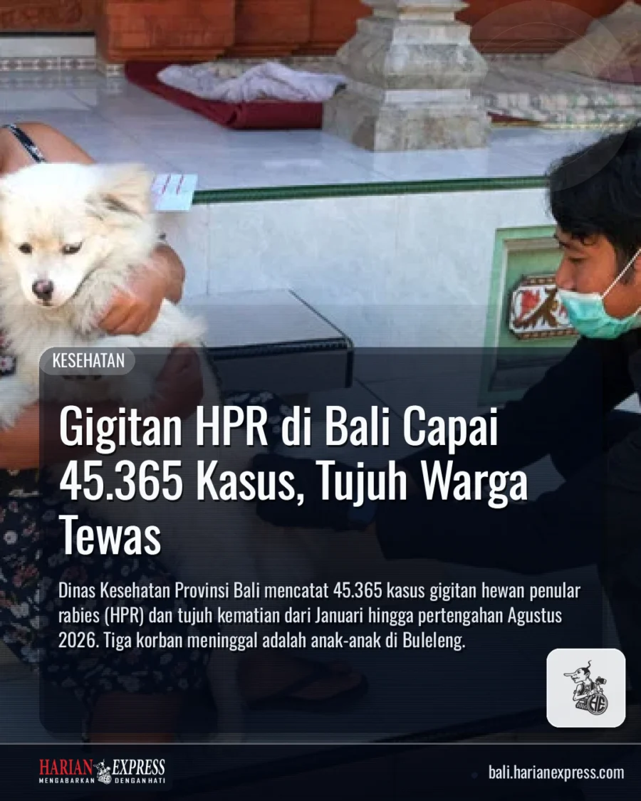 Gigitan HPR di Bali Capai 45.365 Kasus, Tujuh Warga Tewas